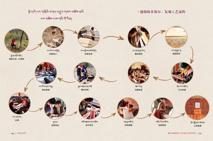 ༄༅།།སྡེ་དགེ་པར་གཞིའི་བཀའ་འགྱུར་གསར་བརྐོས་མ་ཇི་ལྟར་བསྒྲུབས་པའི་ཚུལ་གླེང་བ།