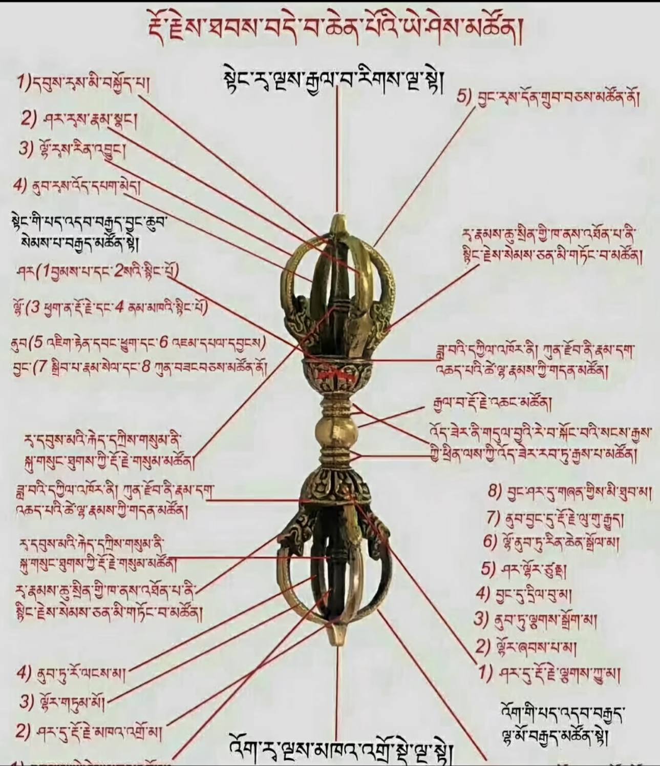 ༄༅།།རྡོ་རྗེའི་མཚོན་དོན་དཔེ་རིས།