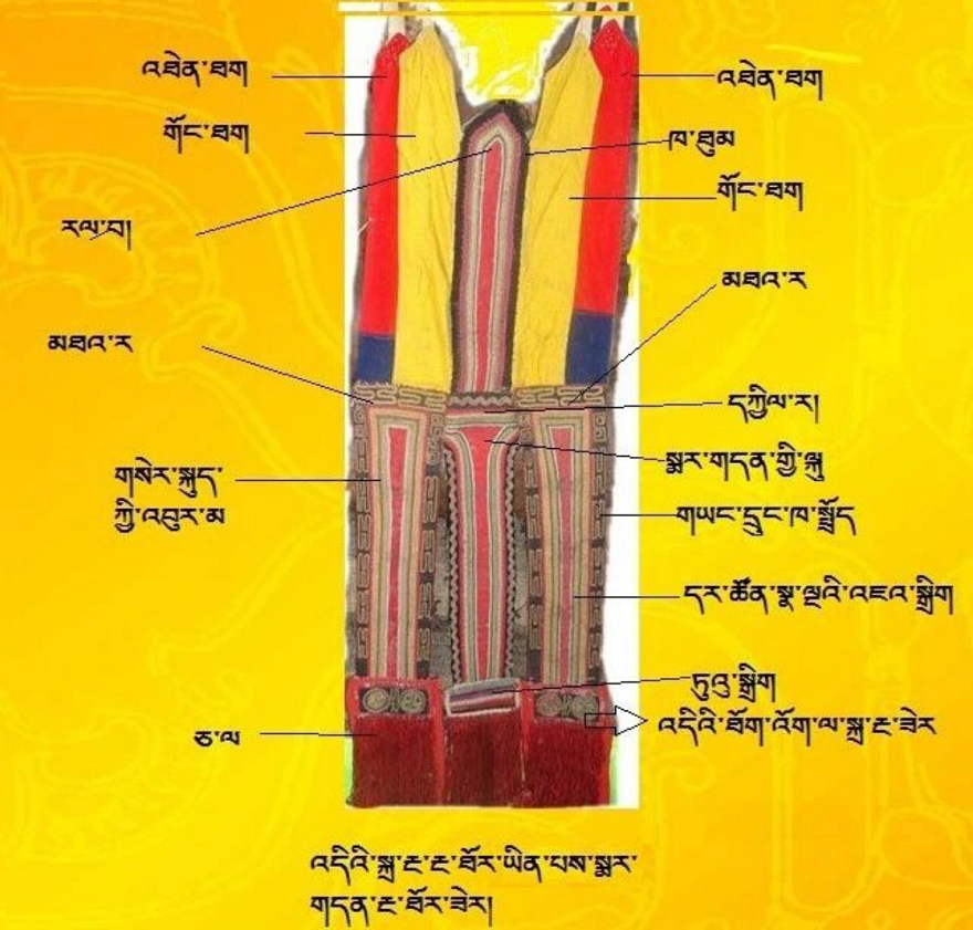 ༄༅།།མདོ་སྨད་བྲག་དཀར་རྗོང་སྔགས་ས་ཚོ་བའི་བུད་མེད་ཀྱི་སྨར་གདན་སྐོར་གླེང་བ།